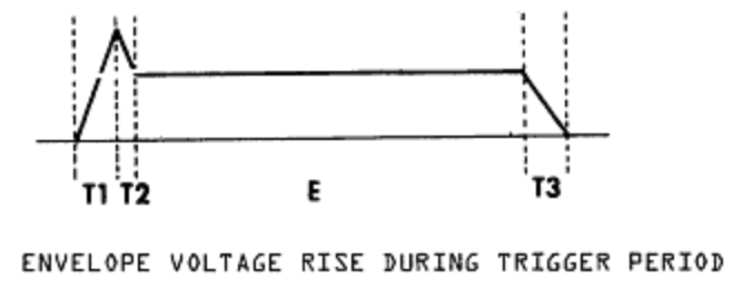 Moog 911 ADSR envelope graph